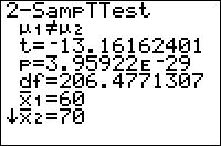 The 2-SampTTest Command
