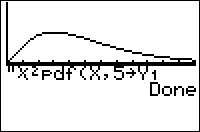 The χ²pdf( Command