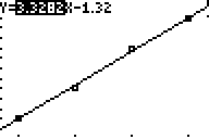 The Manual-Fit Command