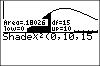 The Shadeχ²( Command