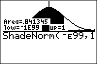 The ShadeNorm( Command